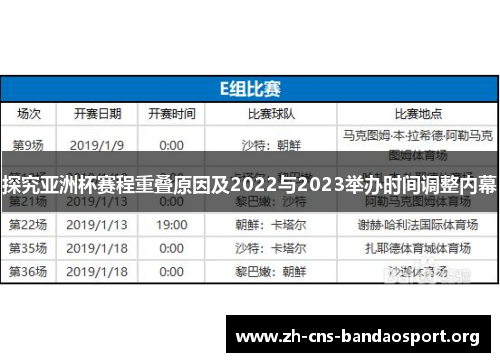 探究亚洲杯赛程重叠原因及2022与2023举办时间调整内幕