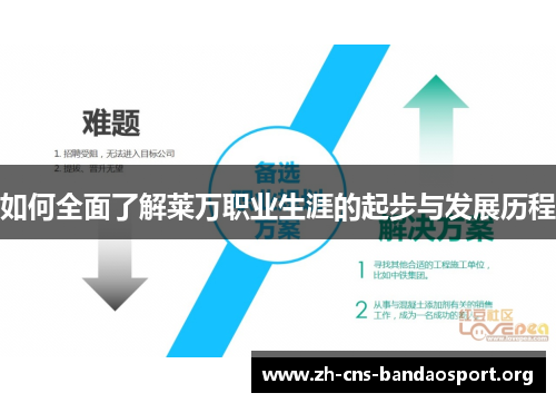 如何全面了解莱万职业生涯的起步与发展历程 如何全面了解莱万职业生涯的起步与发展历程